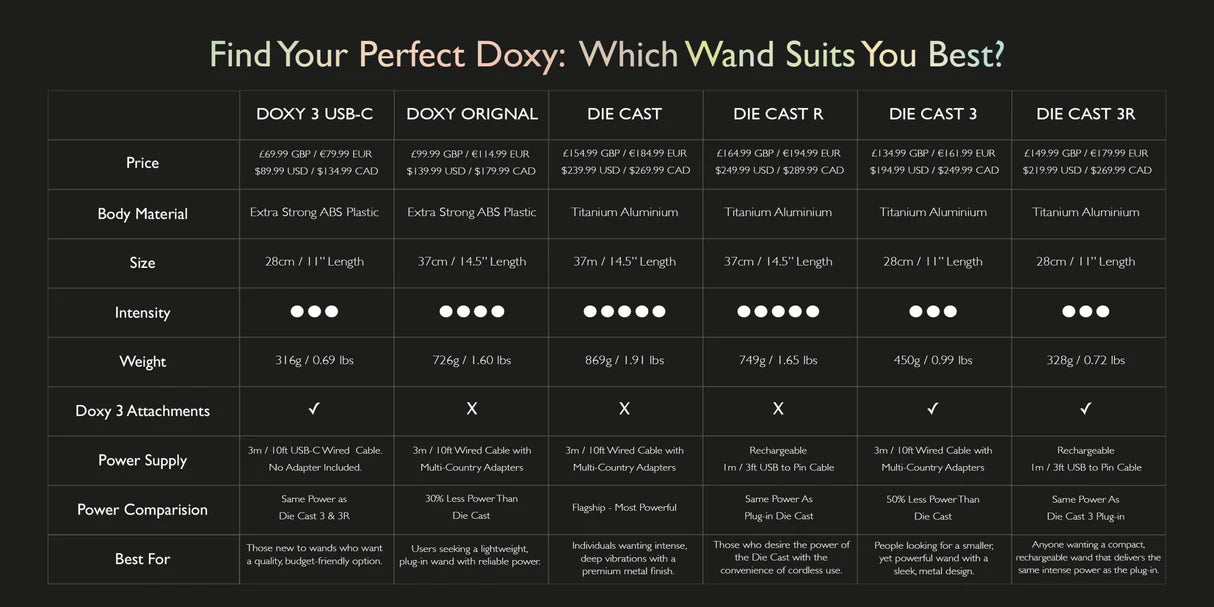 Doxy Die Cast R Stardust White