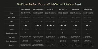 Doxy Die Cast R Stardust White